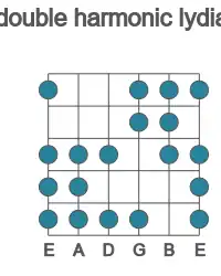 Guitar scale for C# double harmonic lydian in position 1